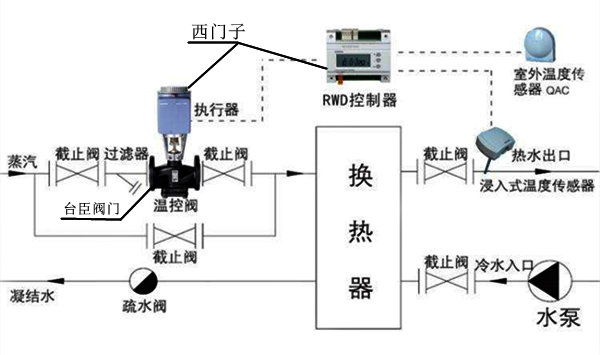 西門子電動溫控閥圖片 西門子電動溫控閥圖片