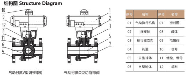氣動襯氟球閥 氣動襯氟球閥