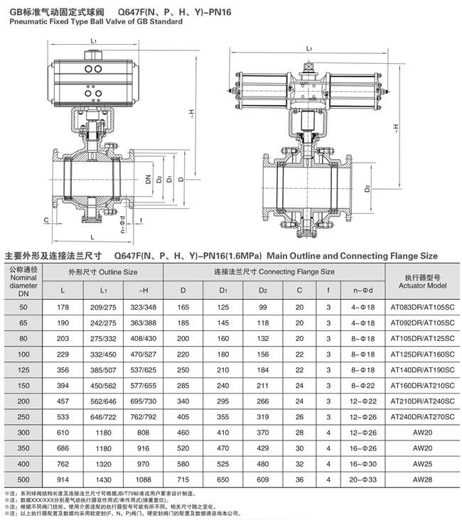氣動硬密封球閥外形尺寸圖