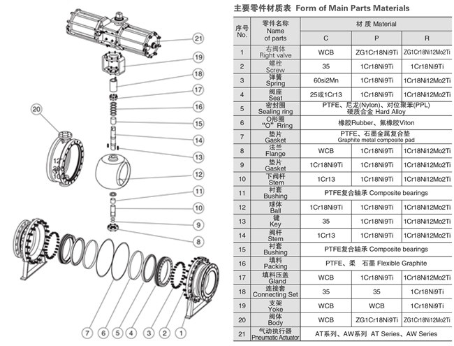 氣動硬密封球閥結構圖