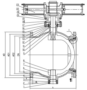 PQ640F氣動偏心半球閥