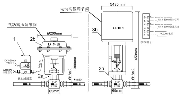 電動微小流量調(diào)節(jié)閥