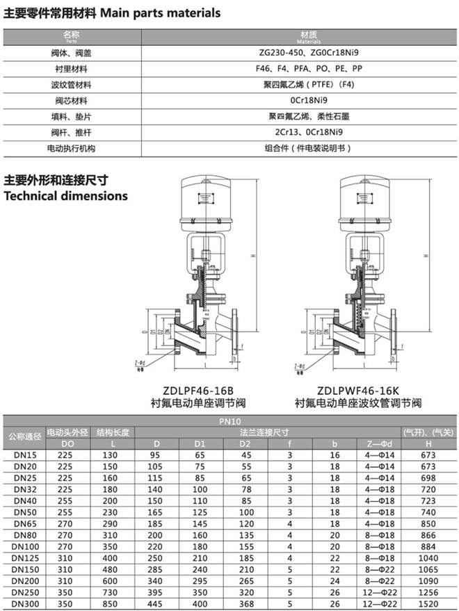 電動(dòng)襯氟調(diào)節(jié)閥尺寸圖