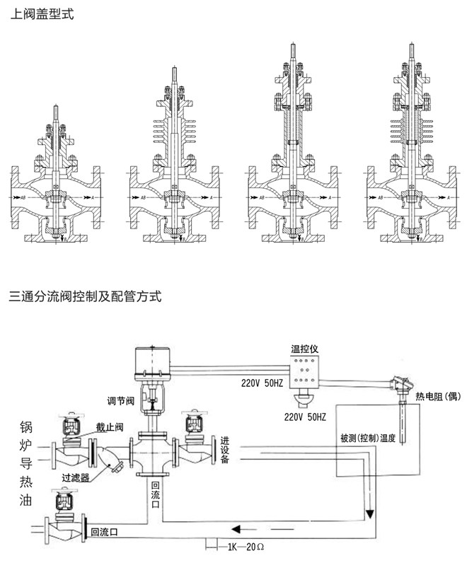電動(dòng)三通調(diào)節(jié)閥案例圖