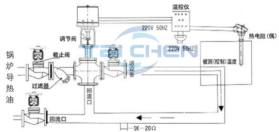 不銹鋼三通調(diào)節(jié)閥工作原理