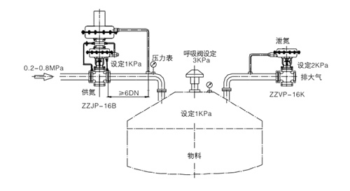 氮封裝置安裝圖 氮封裝置安裝圖