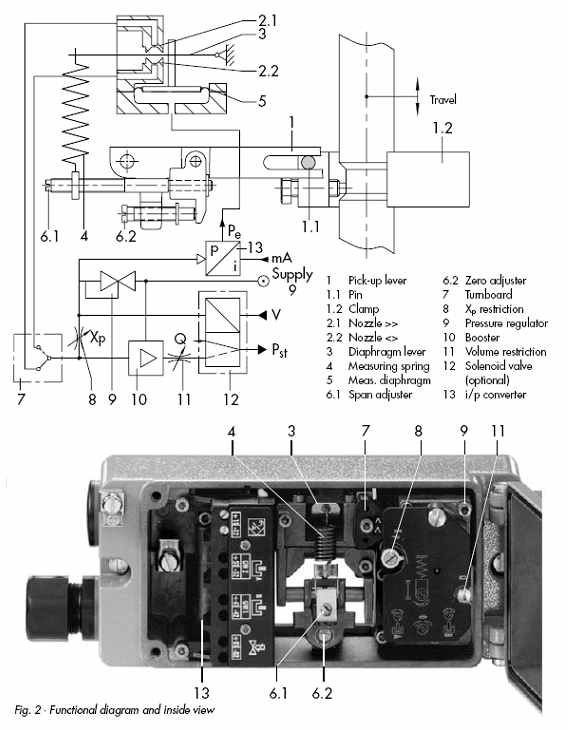 電動比例調(diào)節(jié)閥控制原理