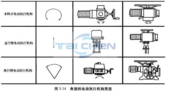 調(diào)節(jié)閥執(zhí)行機構(gòu)