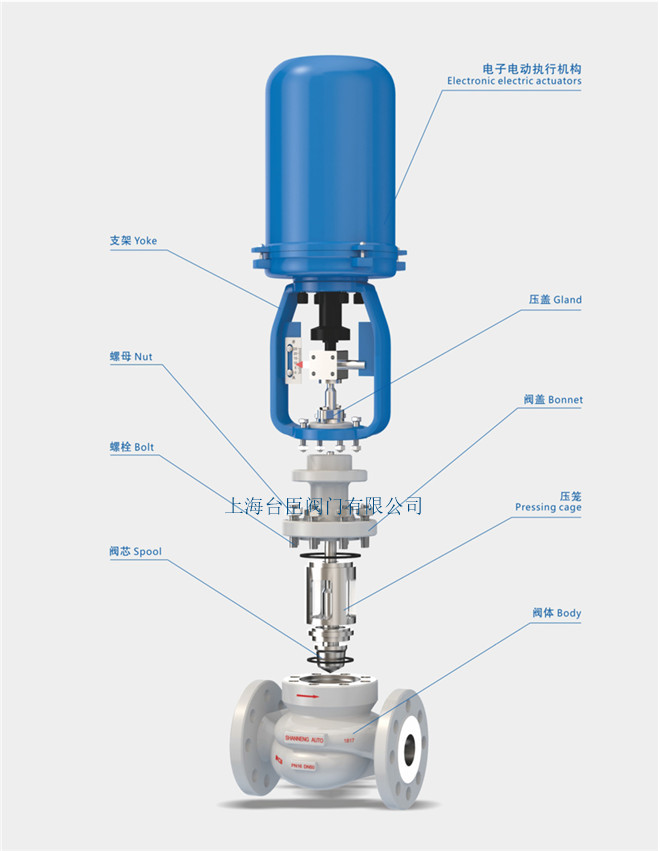 ZDLP電子式電動(dòng)調(diào)節(jié)閥結(jié)構(gòu)圖