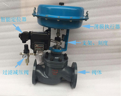 調(diào)節(jié)閥結(jié)構(gòu)圖