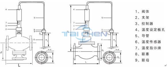 自力式溫度調(diào)節(jié)閥原理