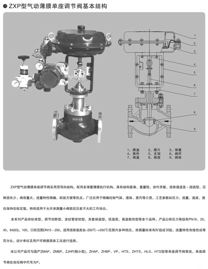 氣動(dòng)壓力調(diào)節(jié)閥零件圖